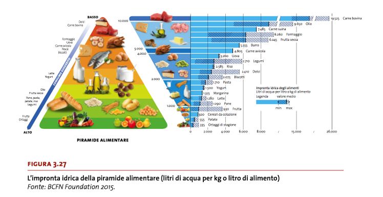 giornata-mondiale-dellacqua-italia-maglia-nera-per-il-consumo