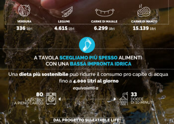 giornata-mondiale-dellacqua-alimentazione-sostenibile-fa-risparmiare-acqua