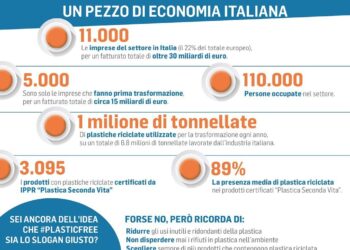 milano-plastica-coniugare-ambiente-innovazione-occupazione-si-puo