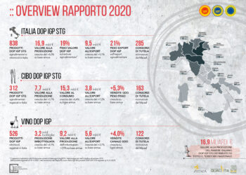 rapporto-qualivita---ismea-dop-e-igp-valgono-17-miliardi