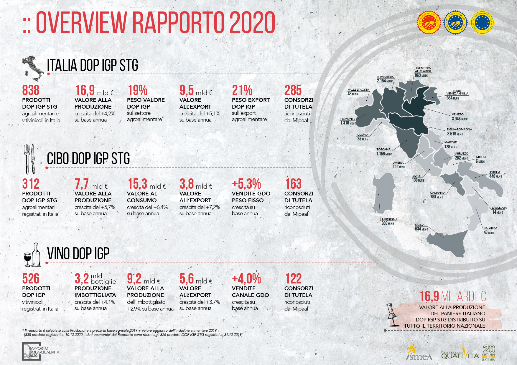 rapporto-qualivita---ismea-dop-e-igp-valgono-17-miliardi