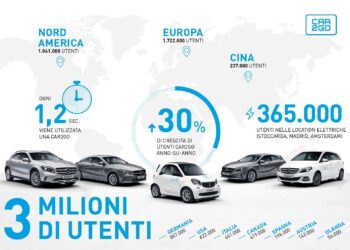 carsharing-in-italia-sempre-piu-car2go
