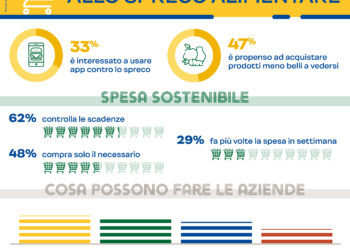 spreco-alimentare-1-italiano-su-3-confida-nelle-app-per-fare-la-propria-parte