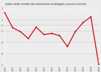 vendite-al-dettaglio-in-contrazione