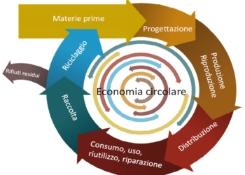 economia-circolare-fino-al-19-aprile-online-sondaggio-‘imagine-circularity