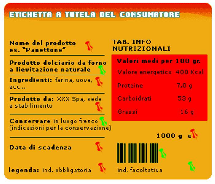 litalia-punta-sulletichettatura-dei-cibi