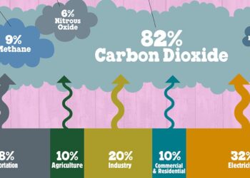 gas-serra-responsabili-del-climate-change-gia-in-passato