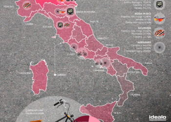 italiani-in-bicicletta-una-passione-tra-tecnologia-e-risparmio