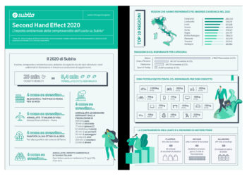 second-hand-combattere-il-cambiamento-climatico-grazie-allusato
