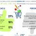 italiani-in-pandemia-aumenta-la-spesa-online