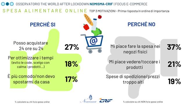 italiani-in-pandemia-aumenta-la-spesa-online