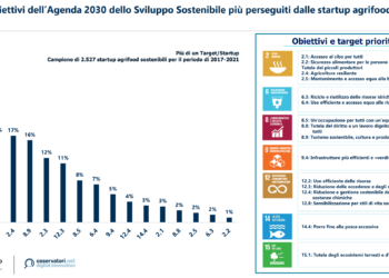 osservatorio-food-sustainability-polimi-dallinnovazione-la-risposta-alla-crisi-alimentare